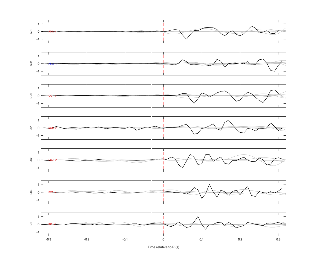 Waveforms