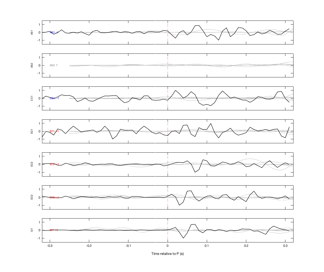Waveforms