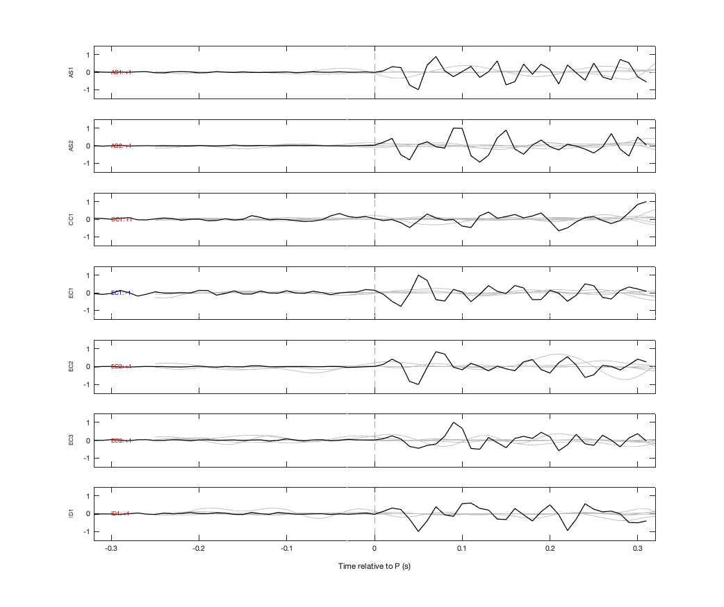 Waveforms