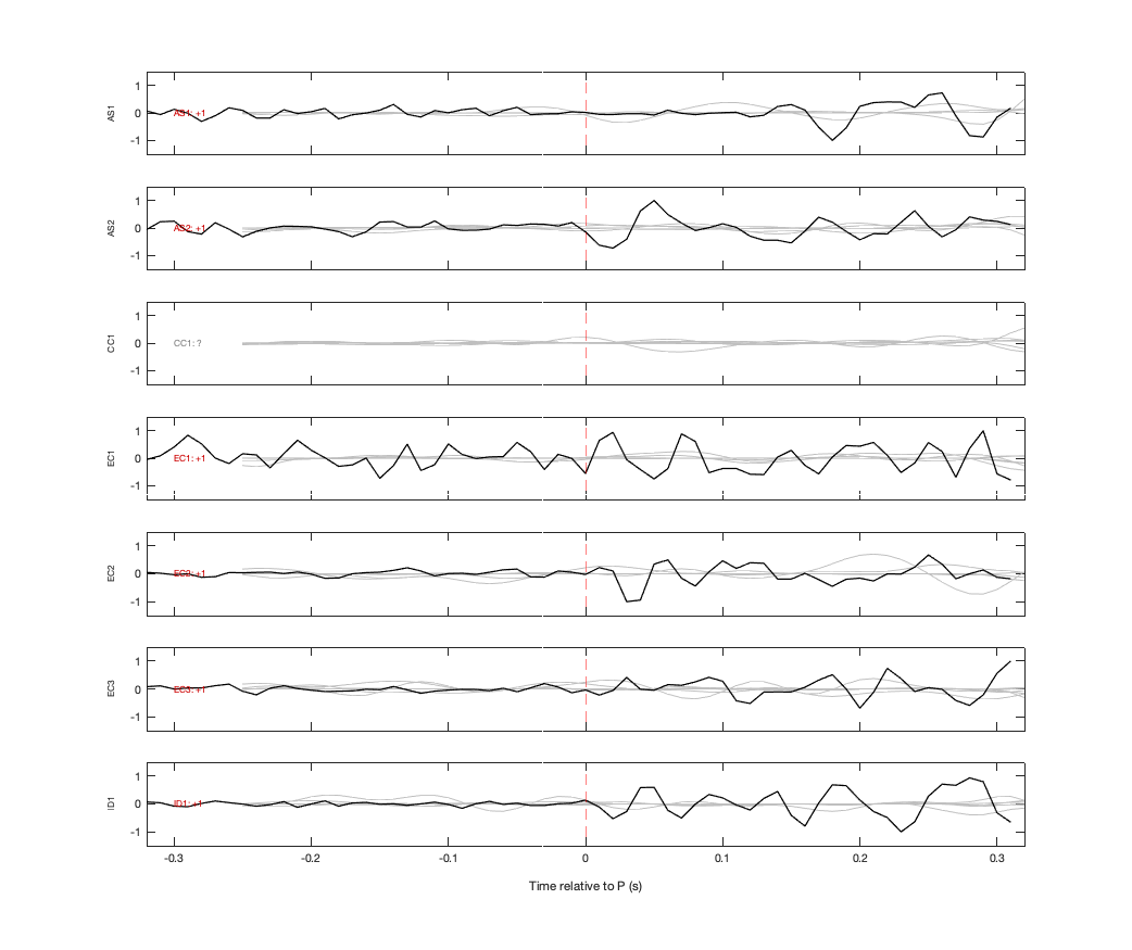 Waveforms
