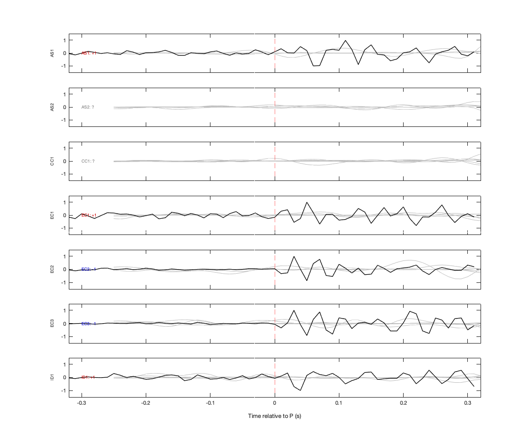 Waveforms