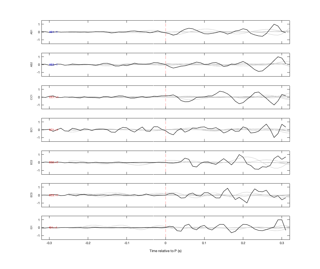 Waveforms