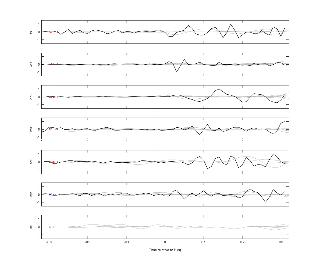 Waveforms