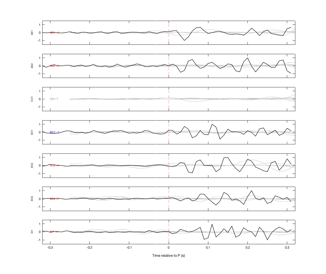 Waveforms