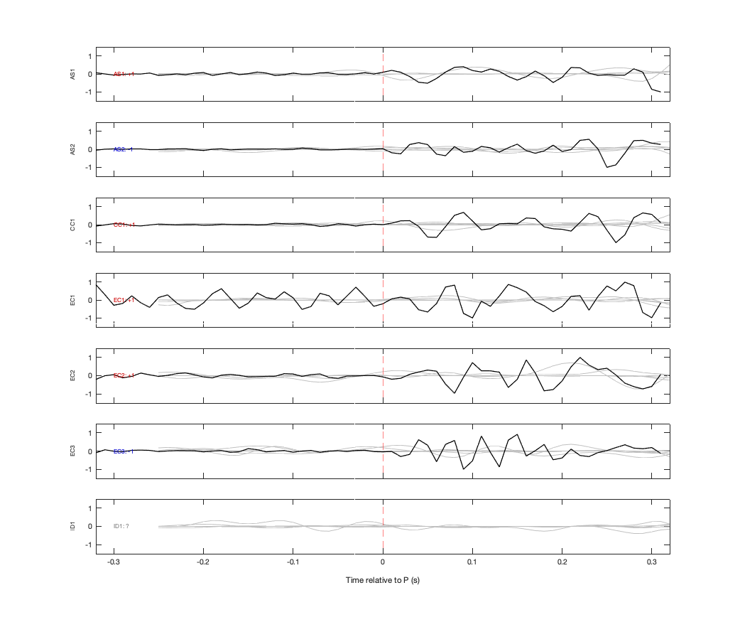 Waveforms