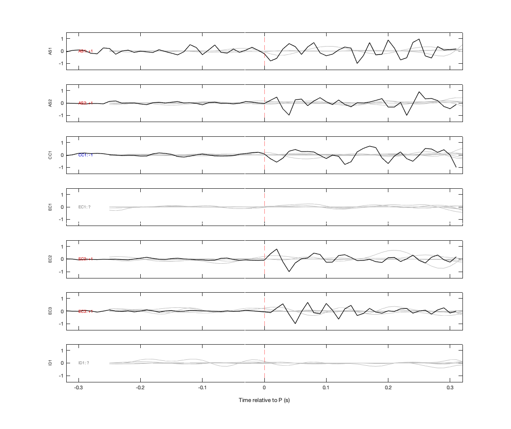 Waveforms