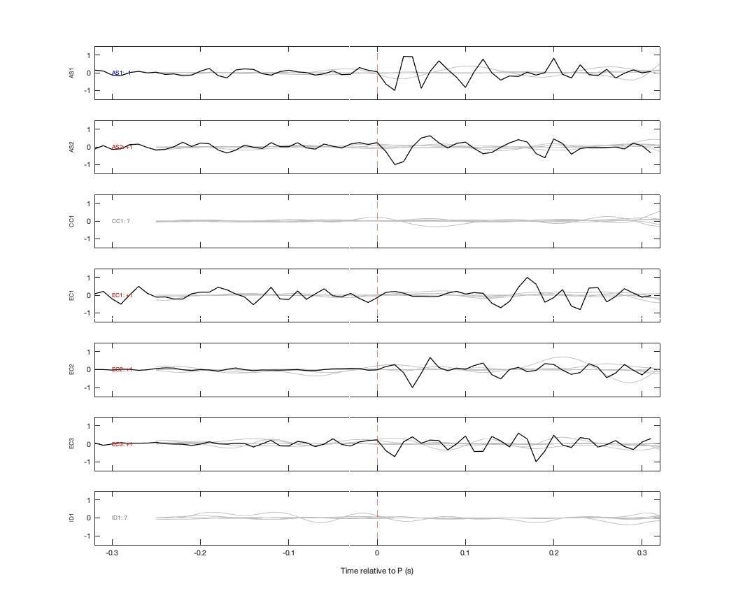 Waveforms