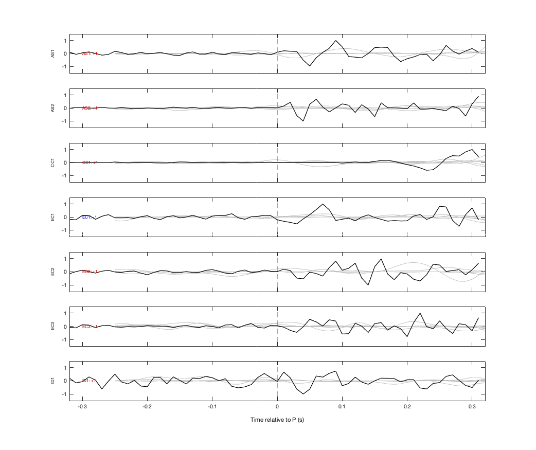 Waveforms