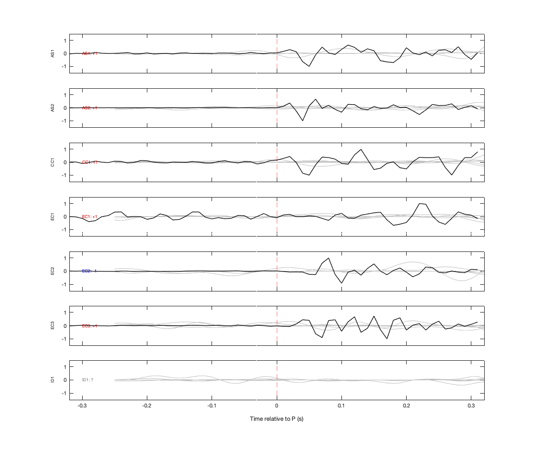 Waveforms