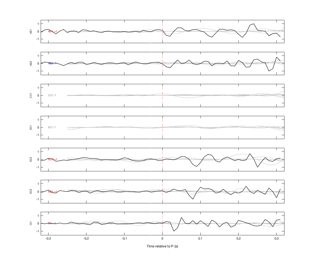Waveforms