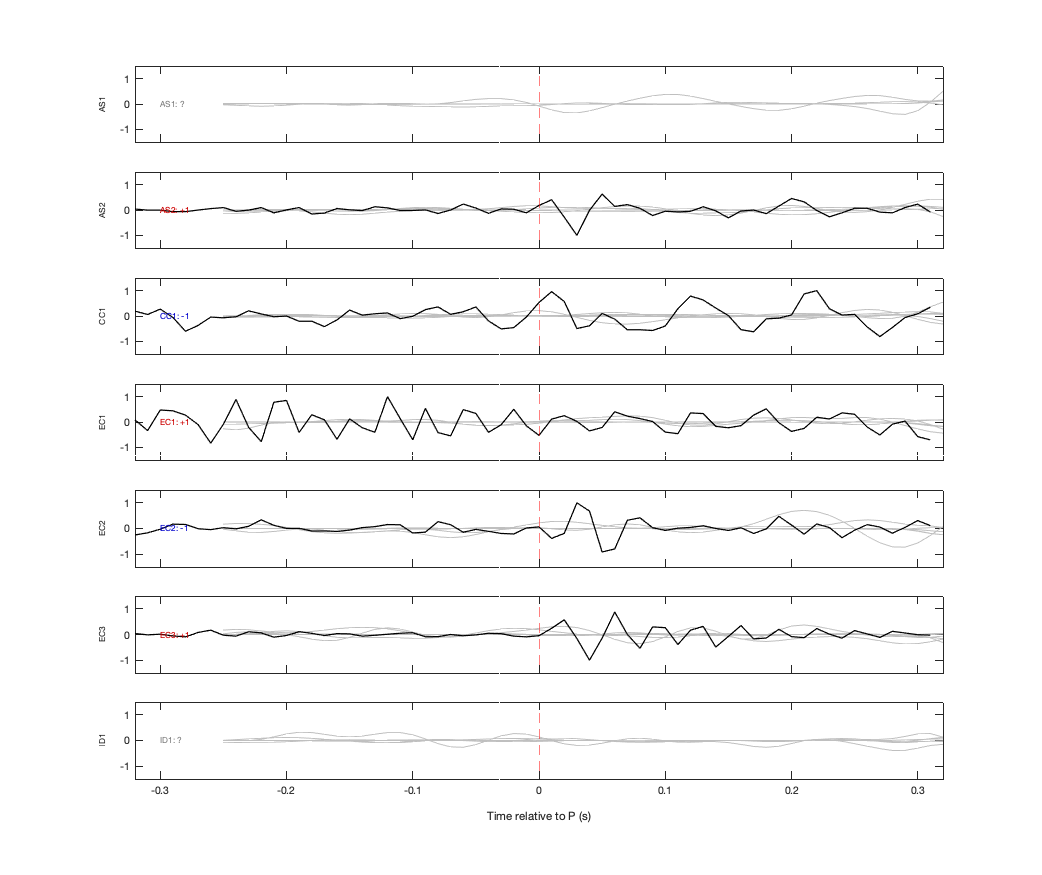 Waveforms