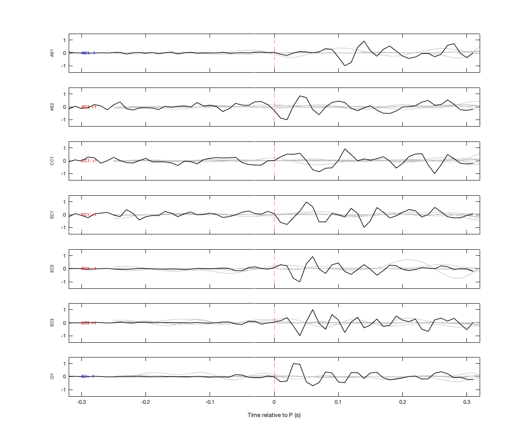 Waveforms