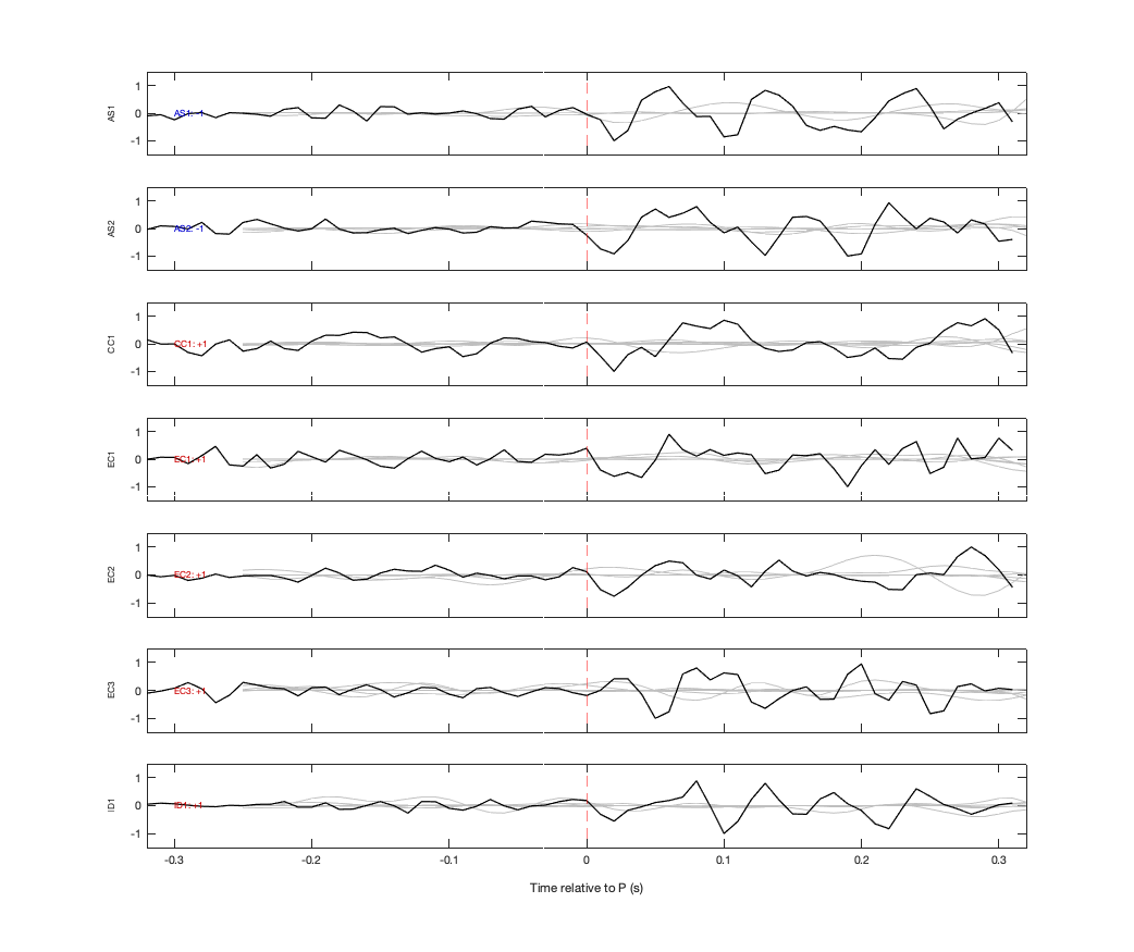 Waveforms