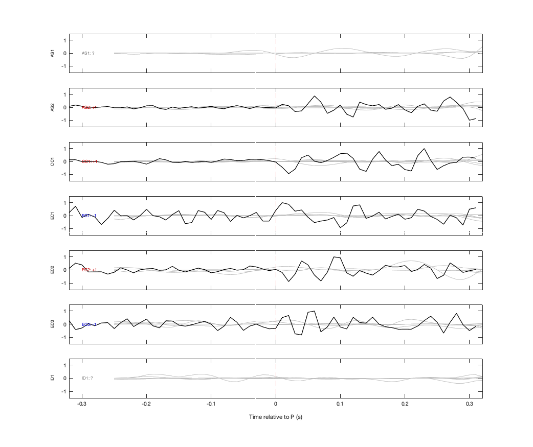 Waveforms