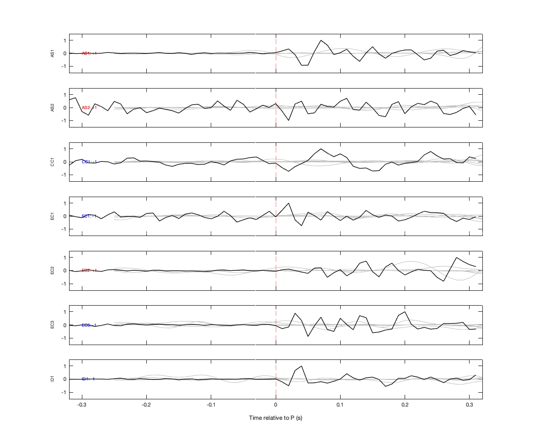 Waveforms