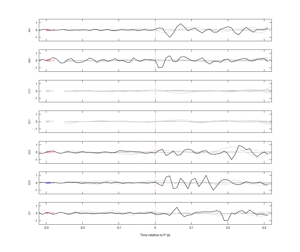 Waveforms