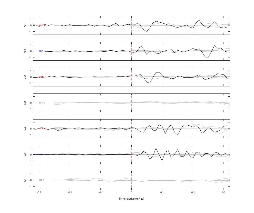 Waveforms