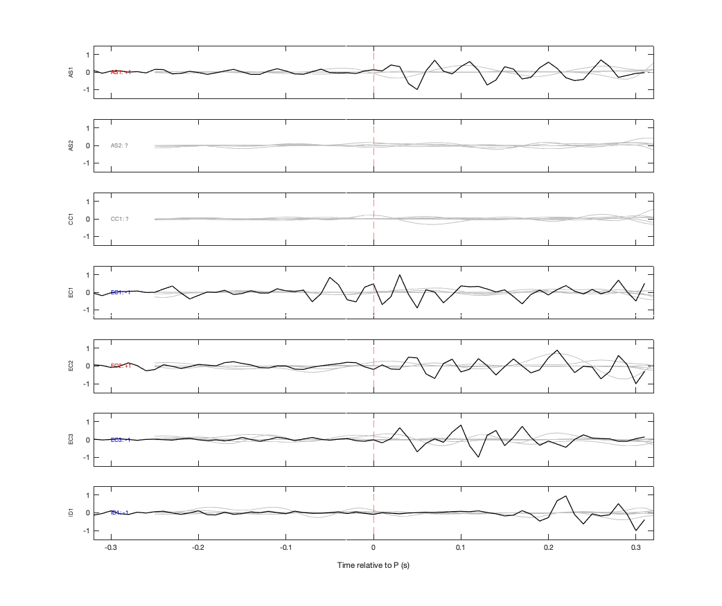 Waveforms