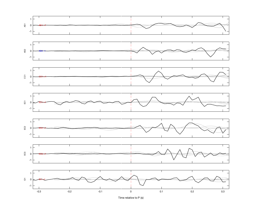 Waveforms