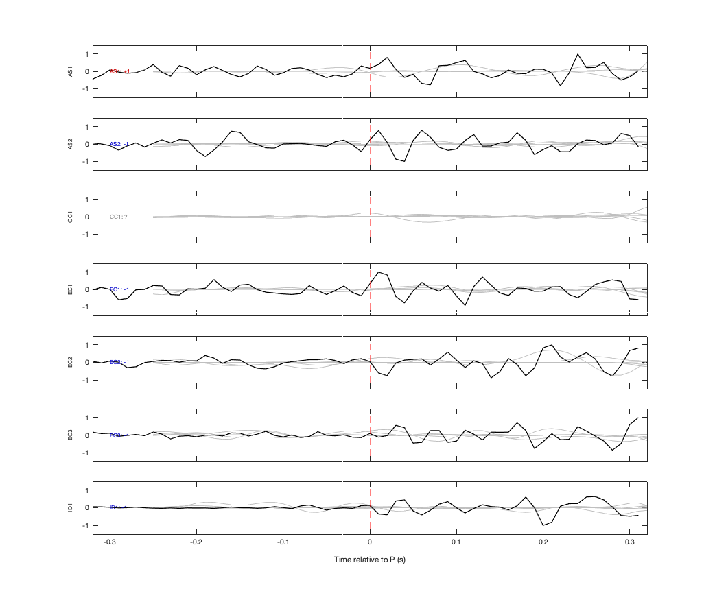 Waveforms