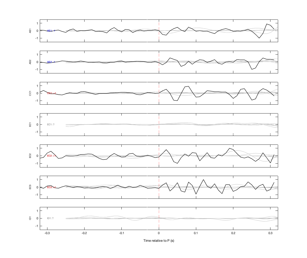 Waveforms
