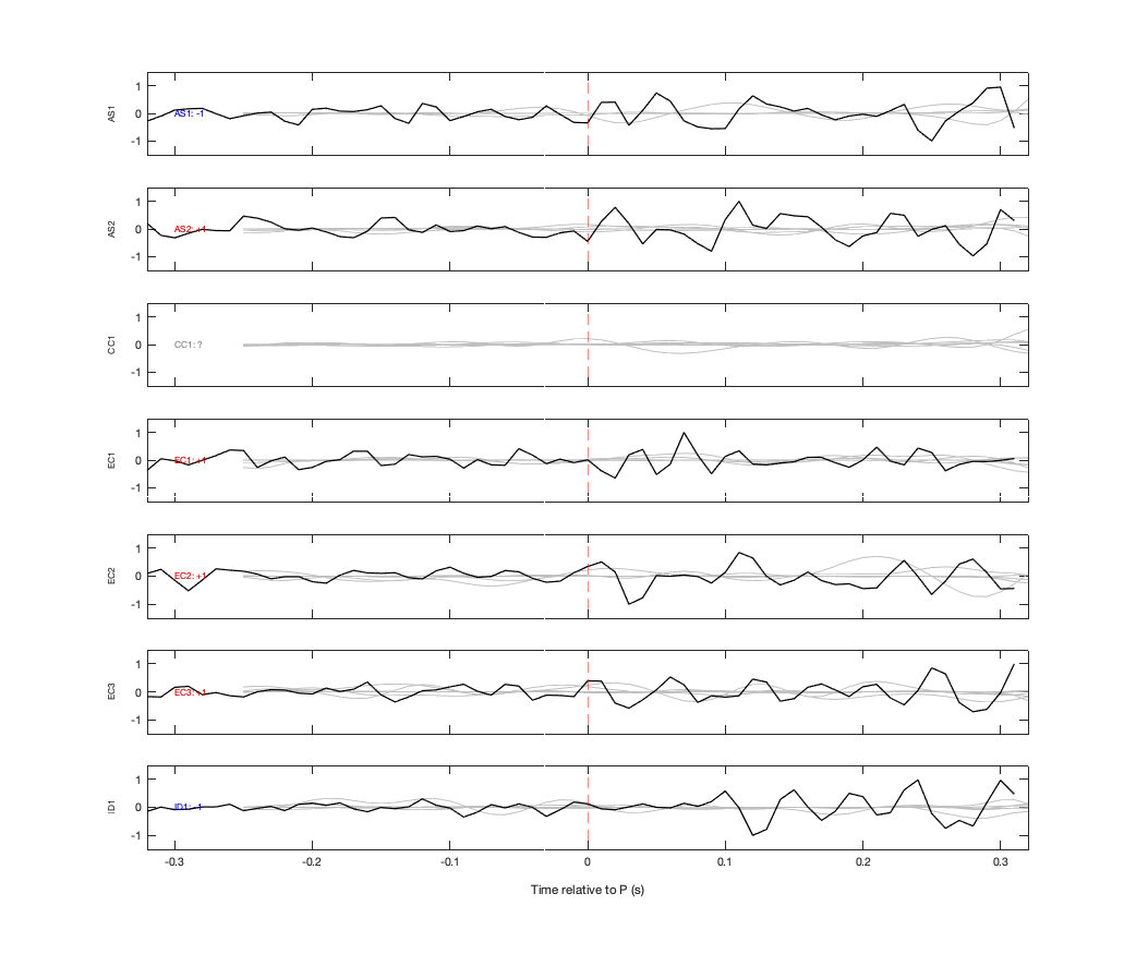 Waveforms