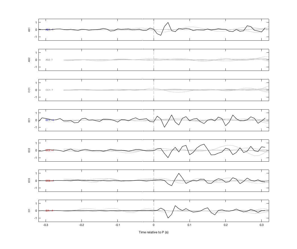 Waveforms