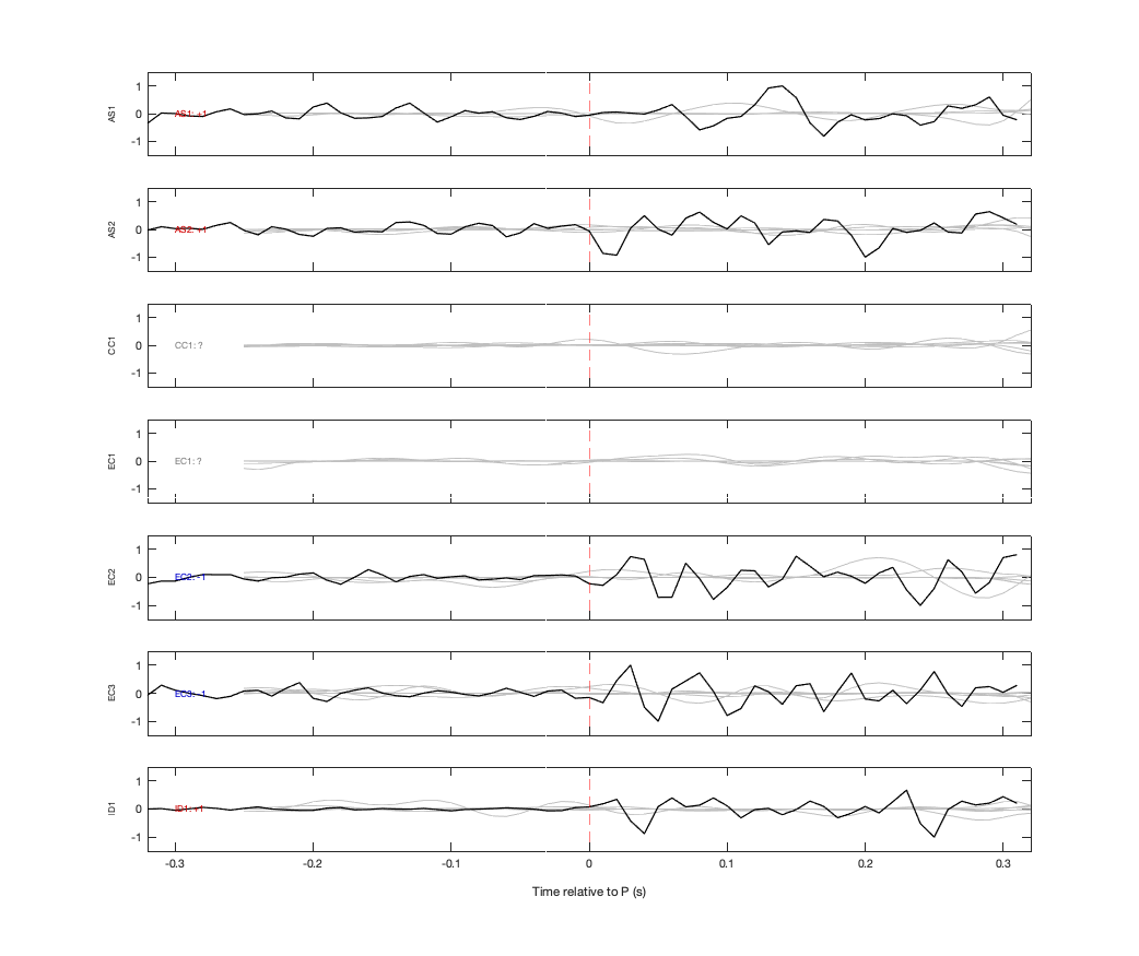Waveforms