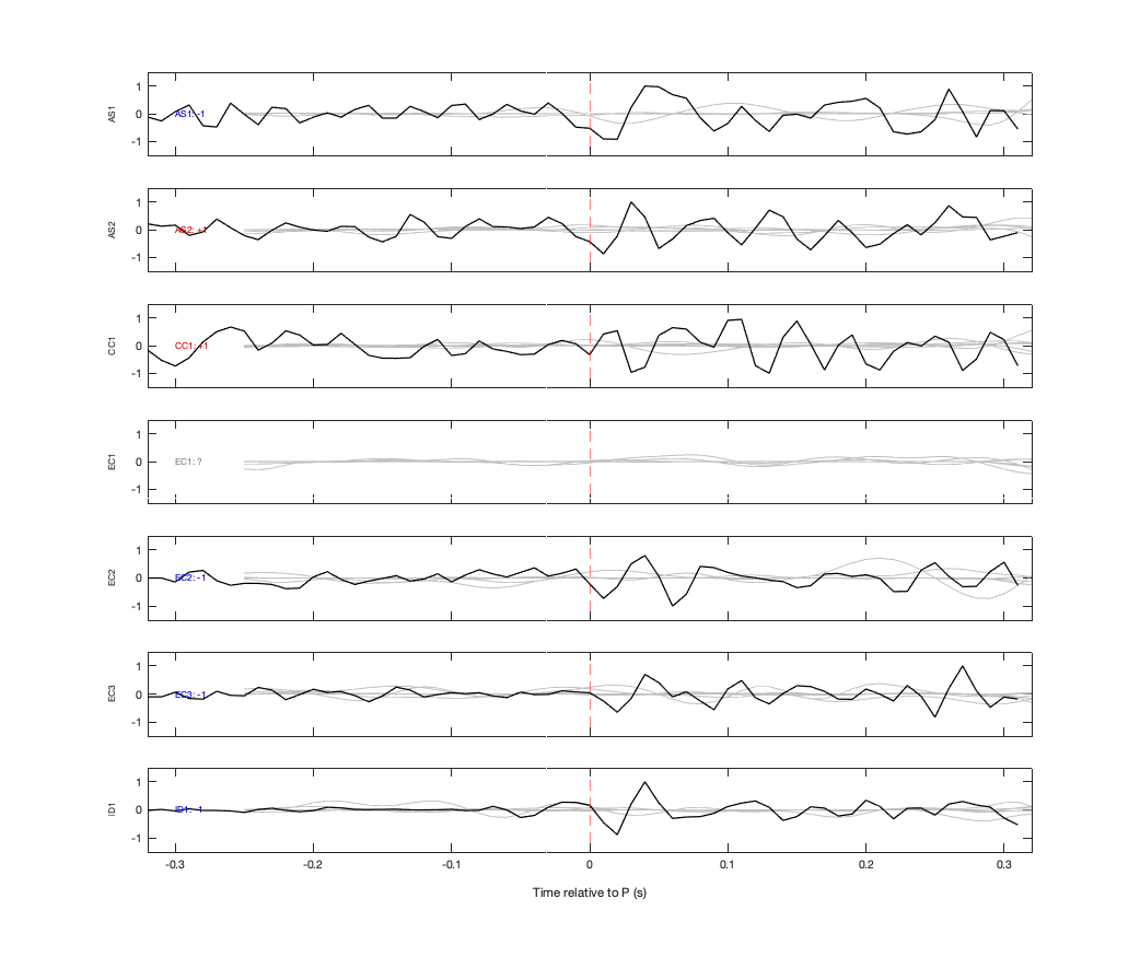 Waveforms