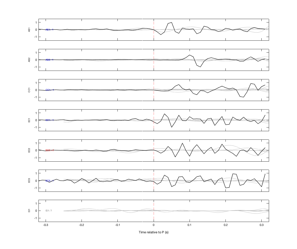 Waveforms