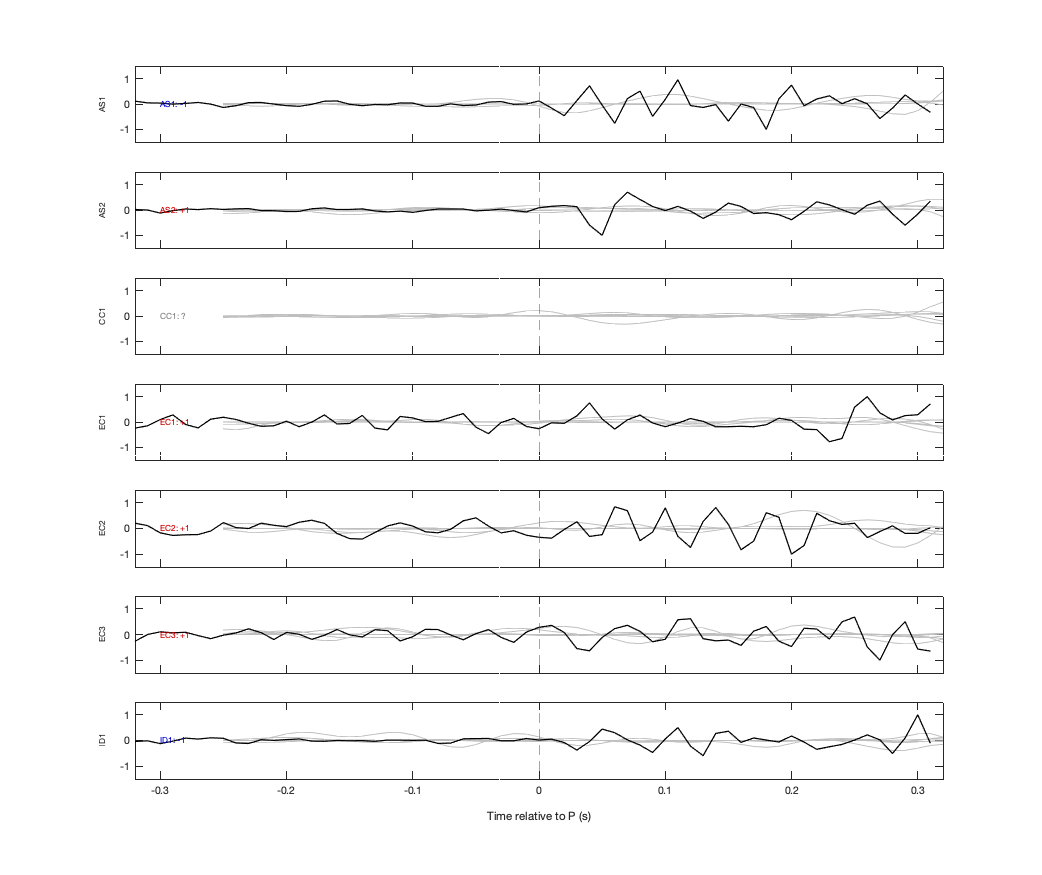 Waveforms