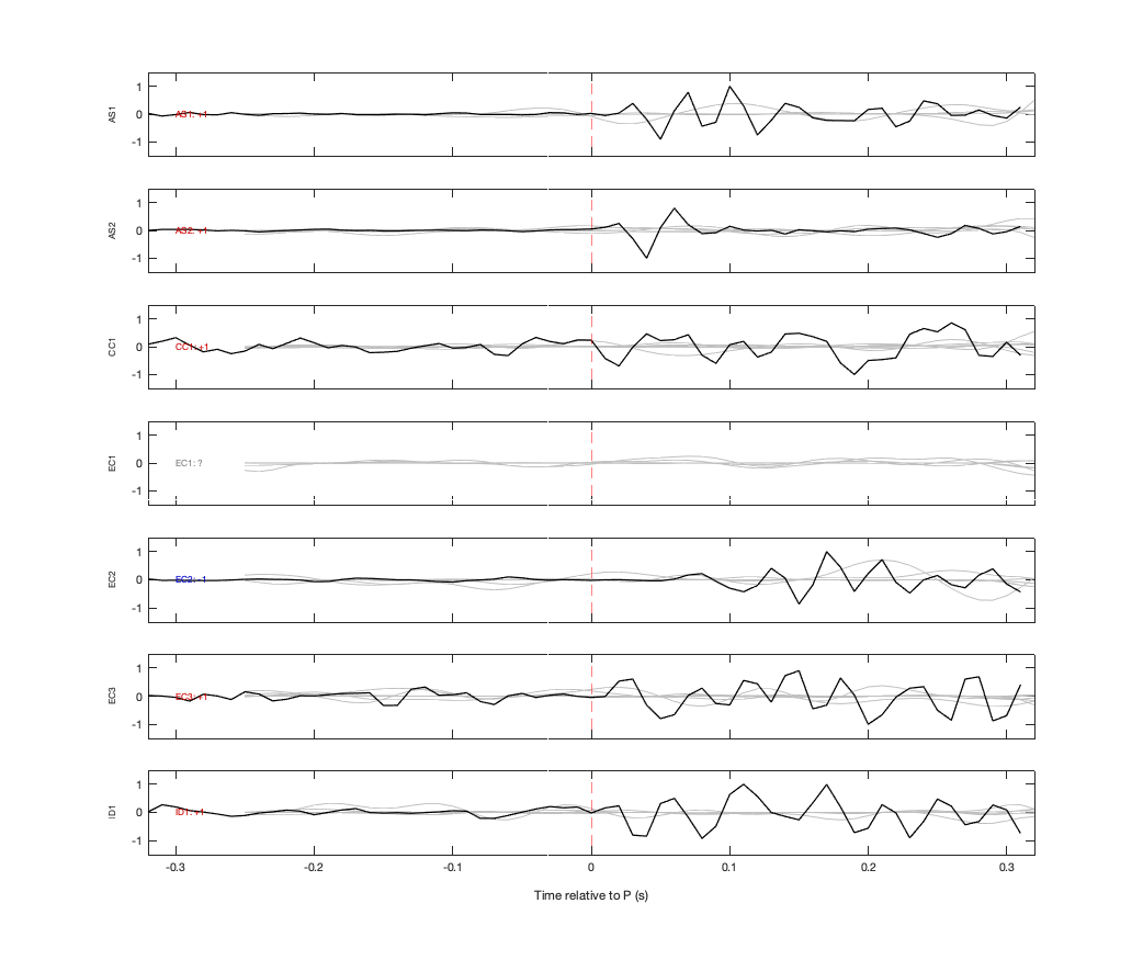 Waveforms