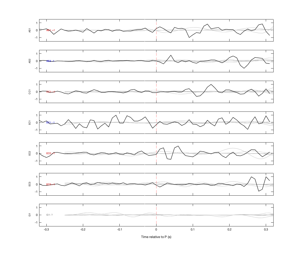 Waveforms