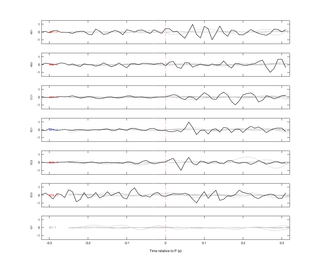 Waveforms