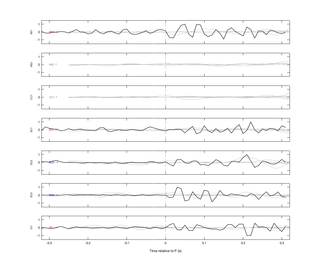 Waveforms