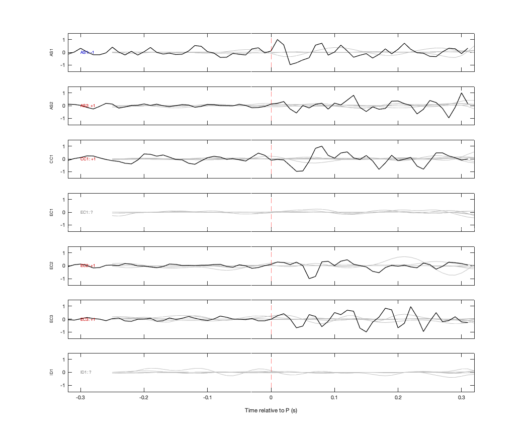 Waveforms