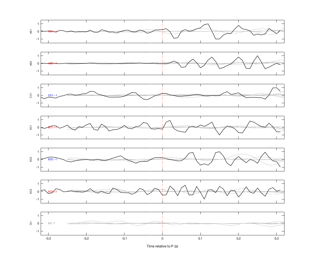Waveforms