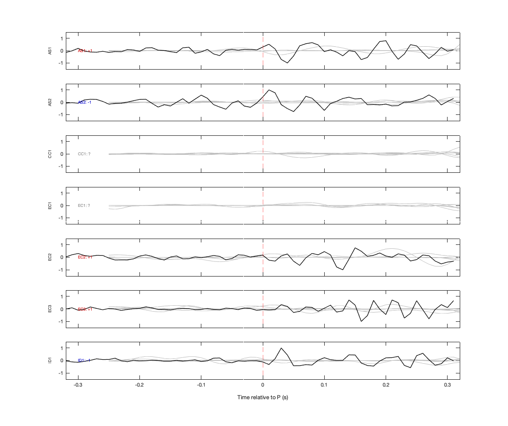 Waveforms