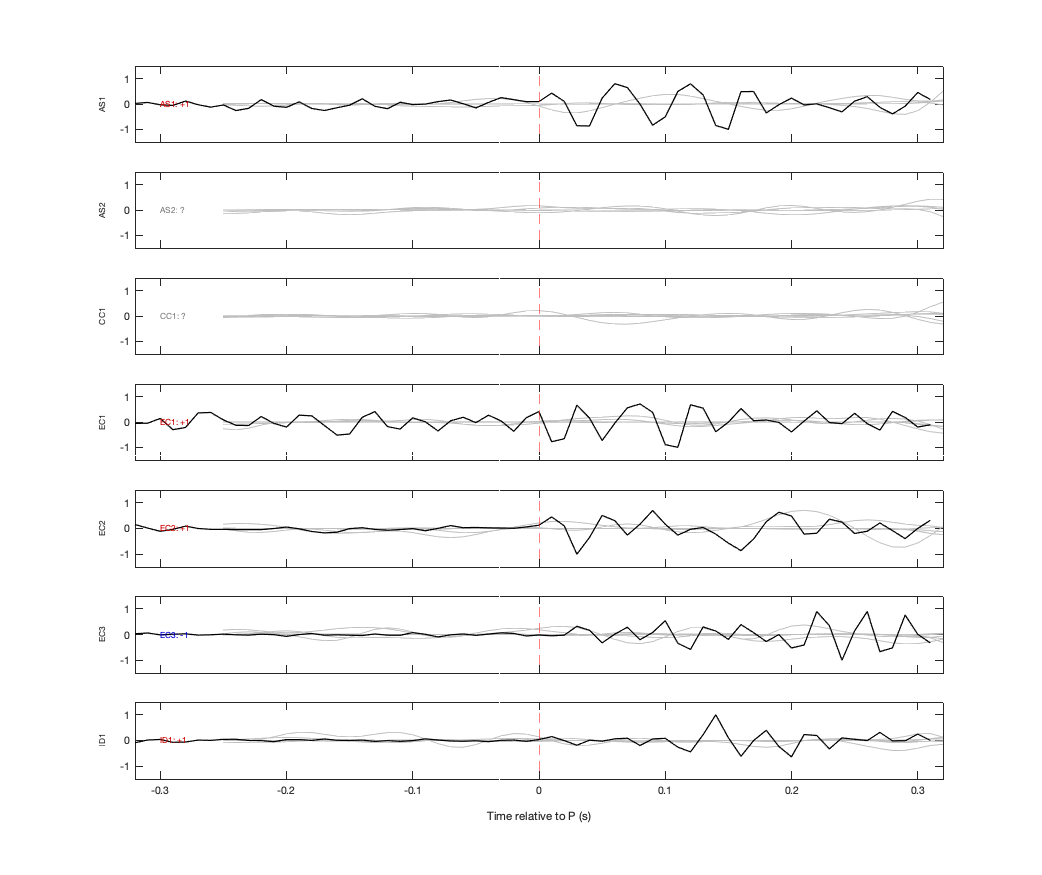 Waveforms