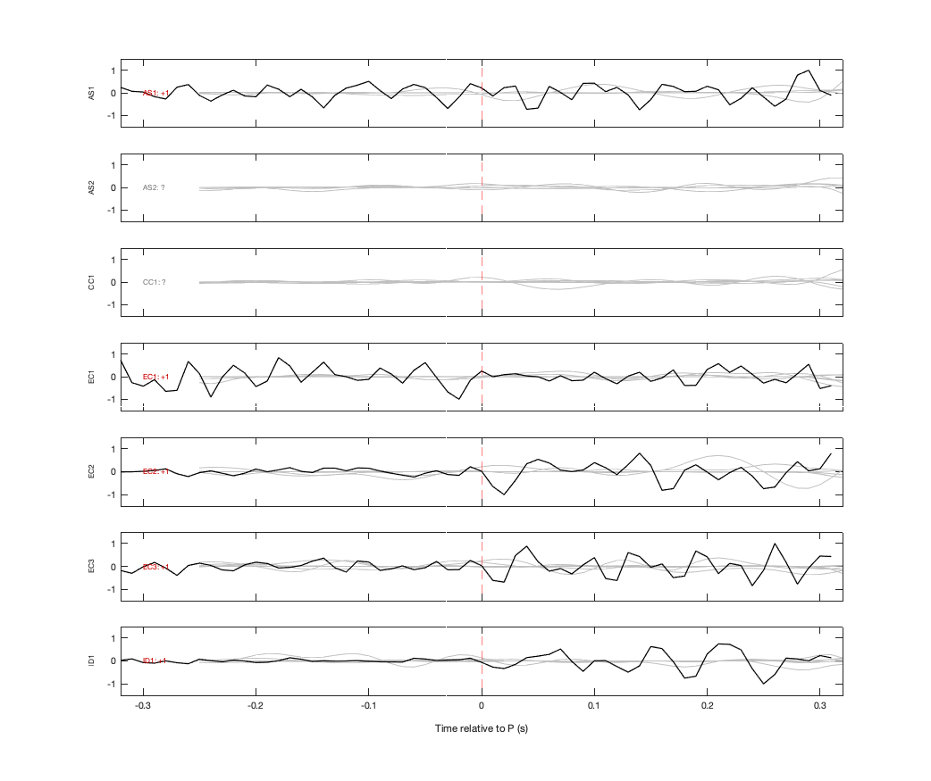 Waveforms