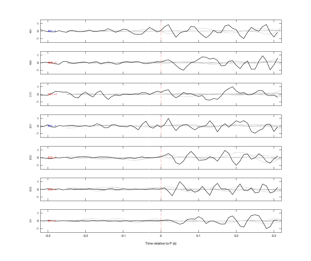 Waveforms
