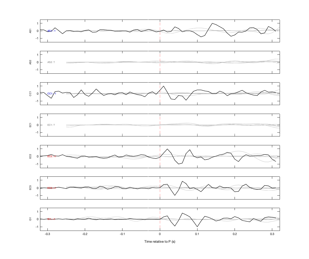 Waveforms
