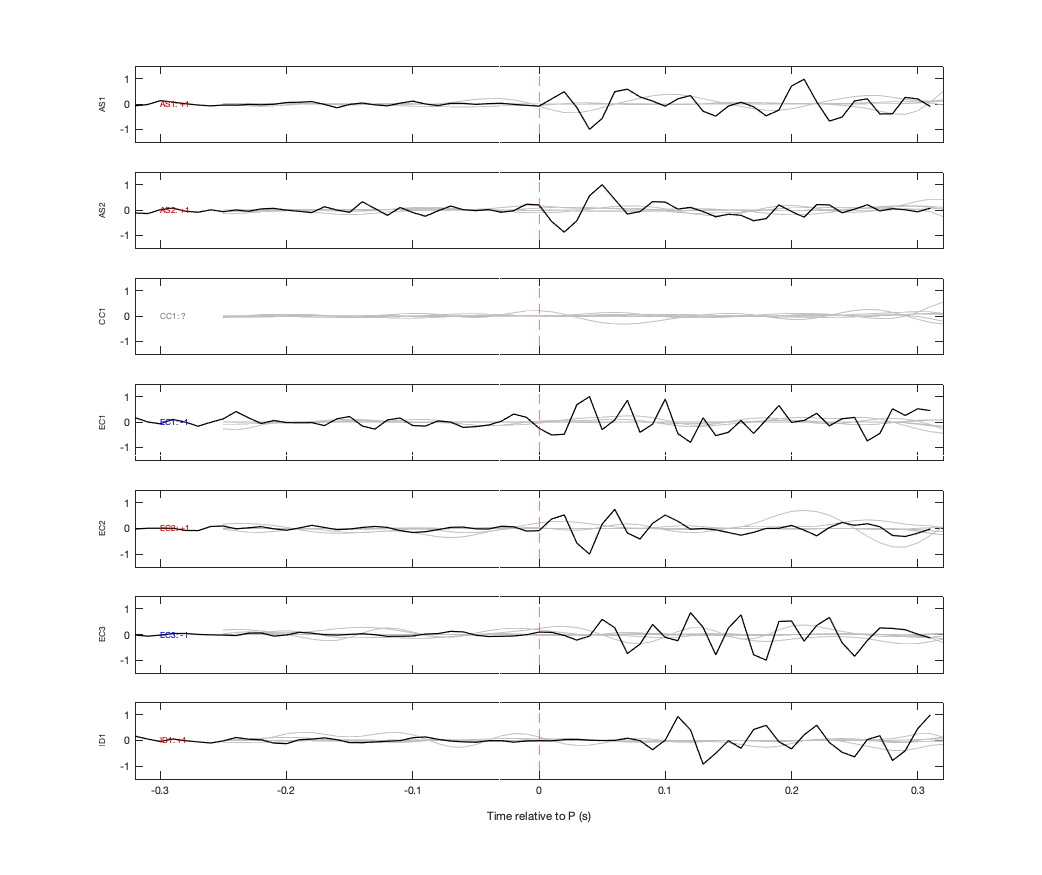 Waveforms
