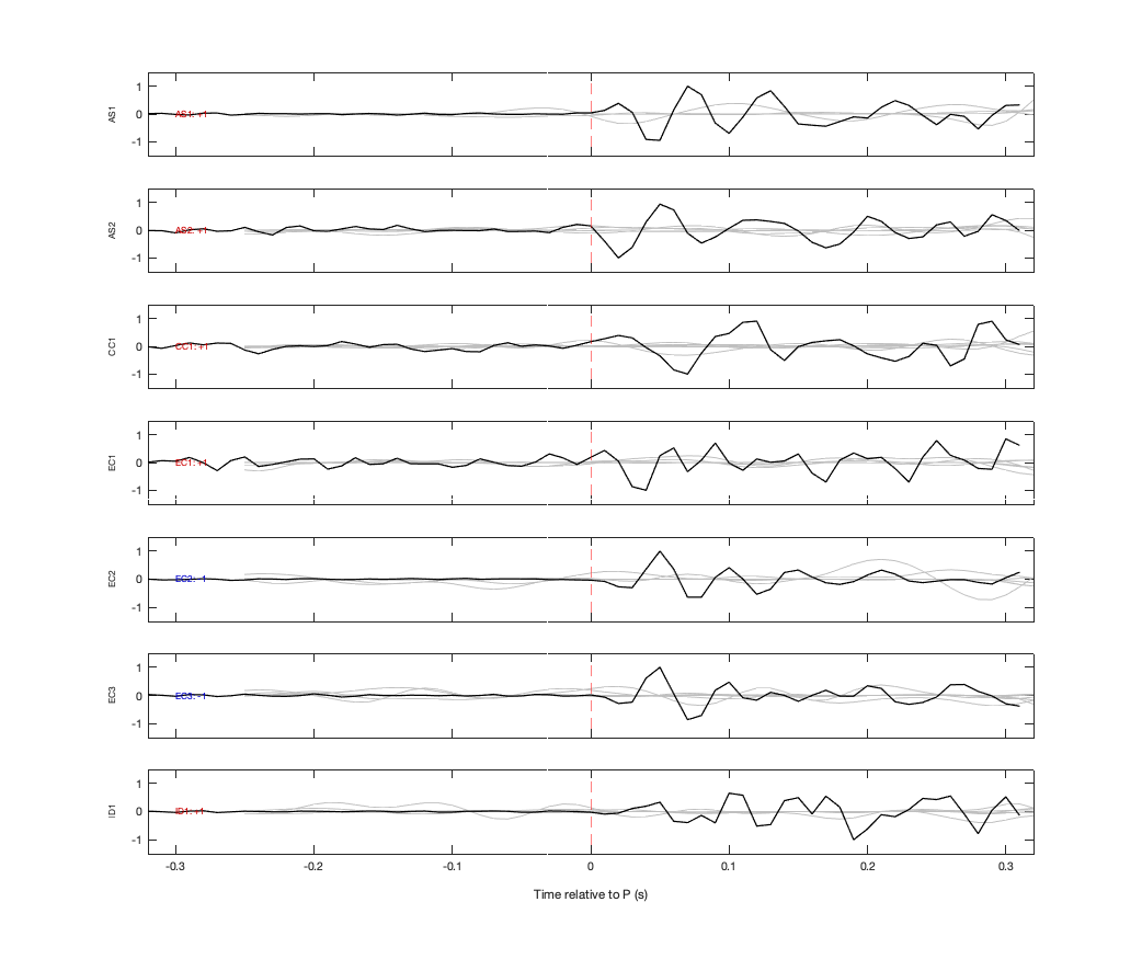Waveforms