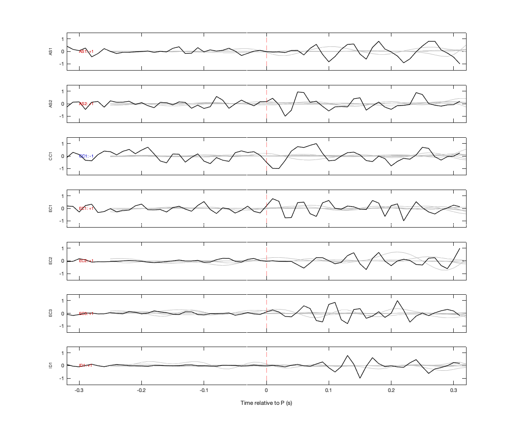 Waveforms