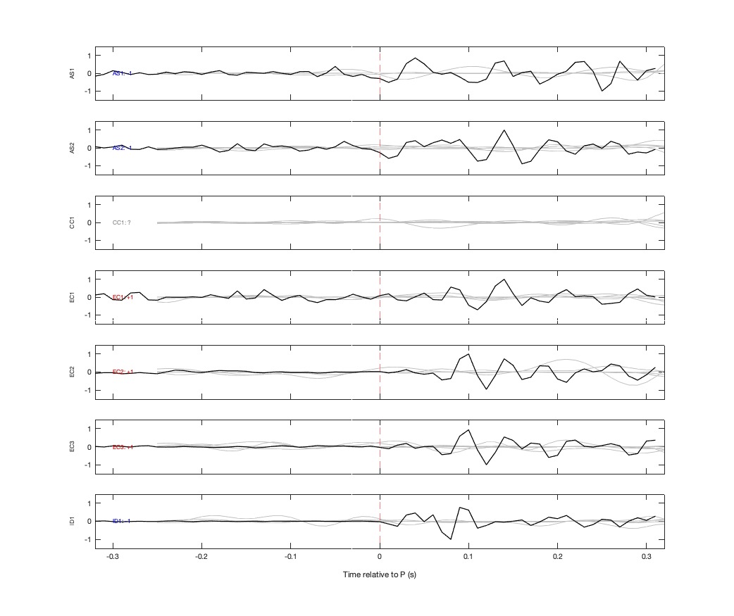 Waveforms
