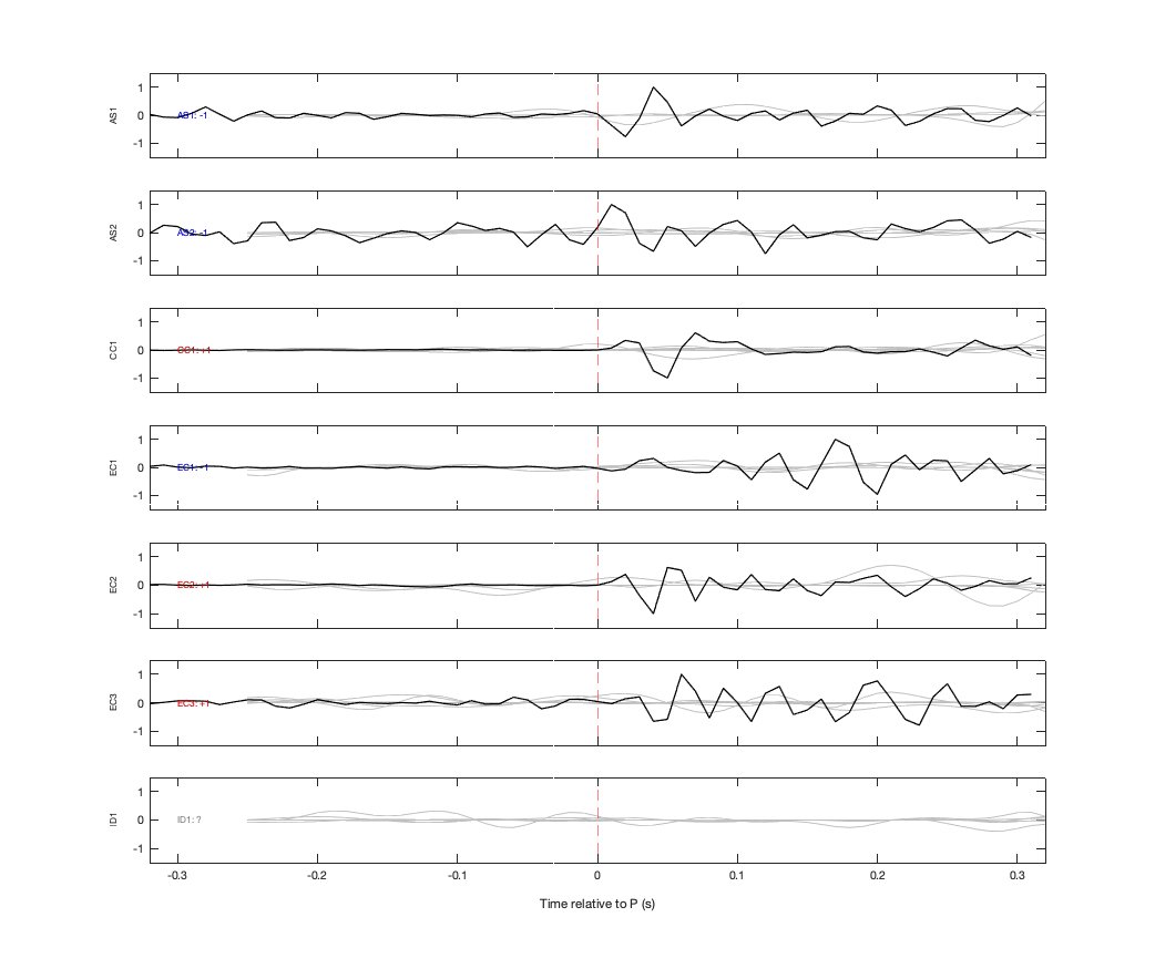 Waveforms