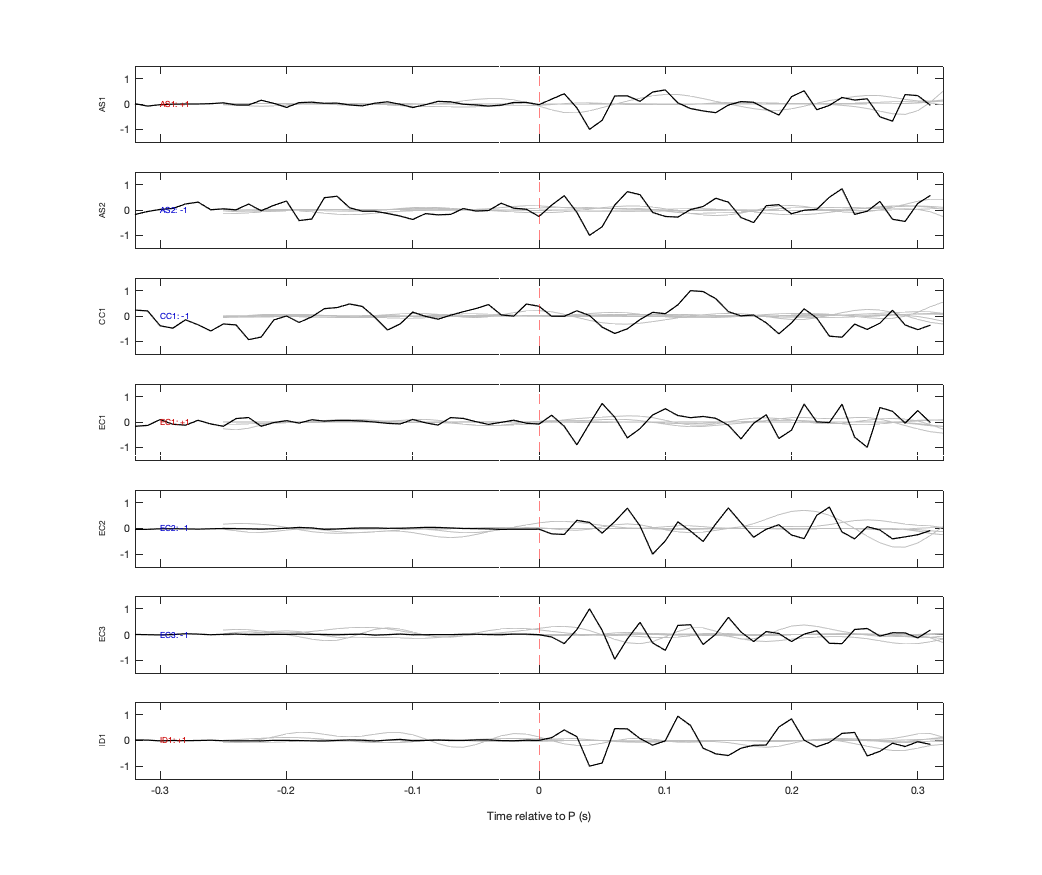 Waveforms