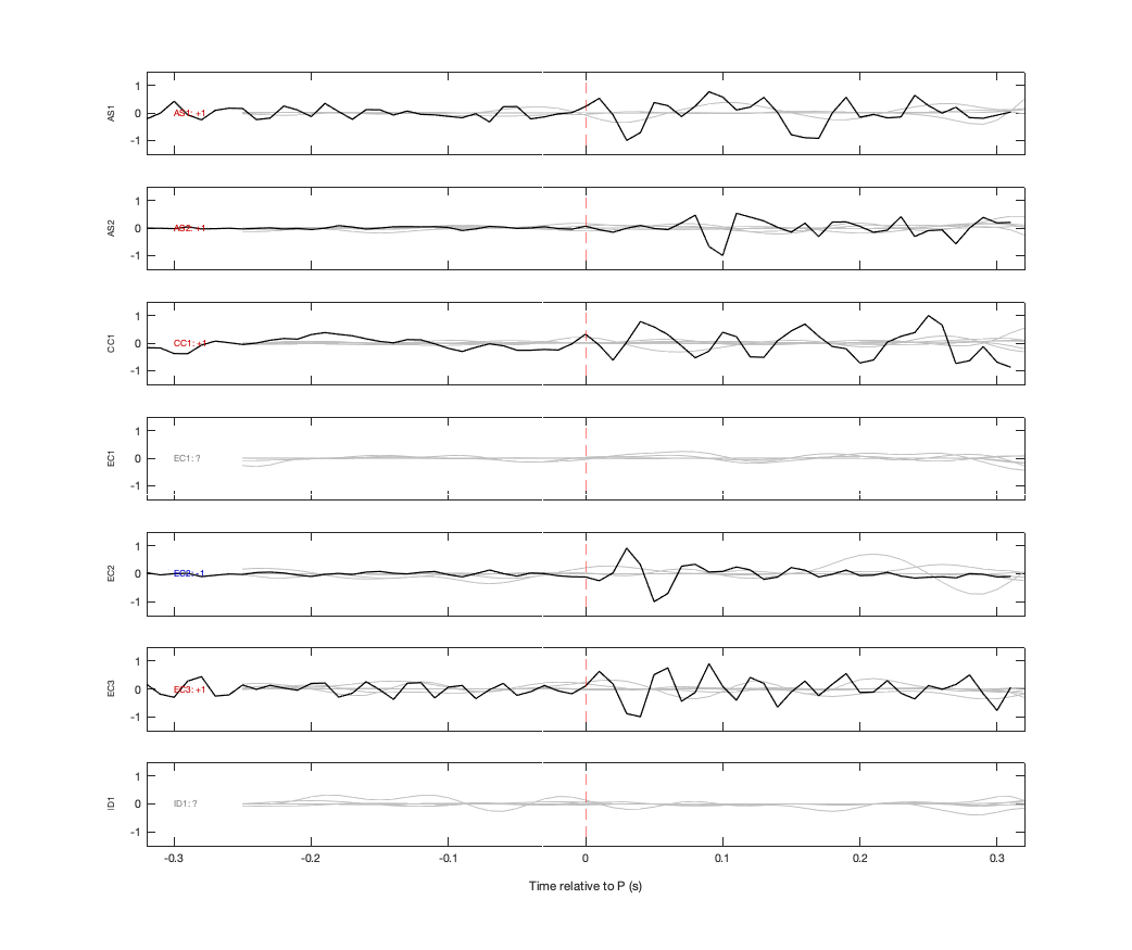 Waveforms