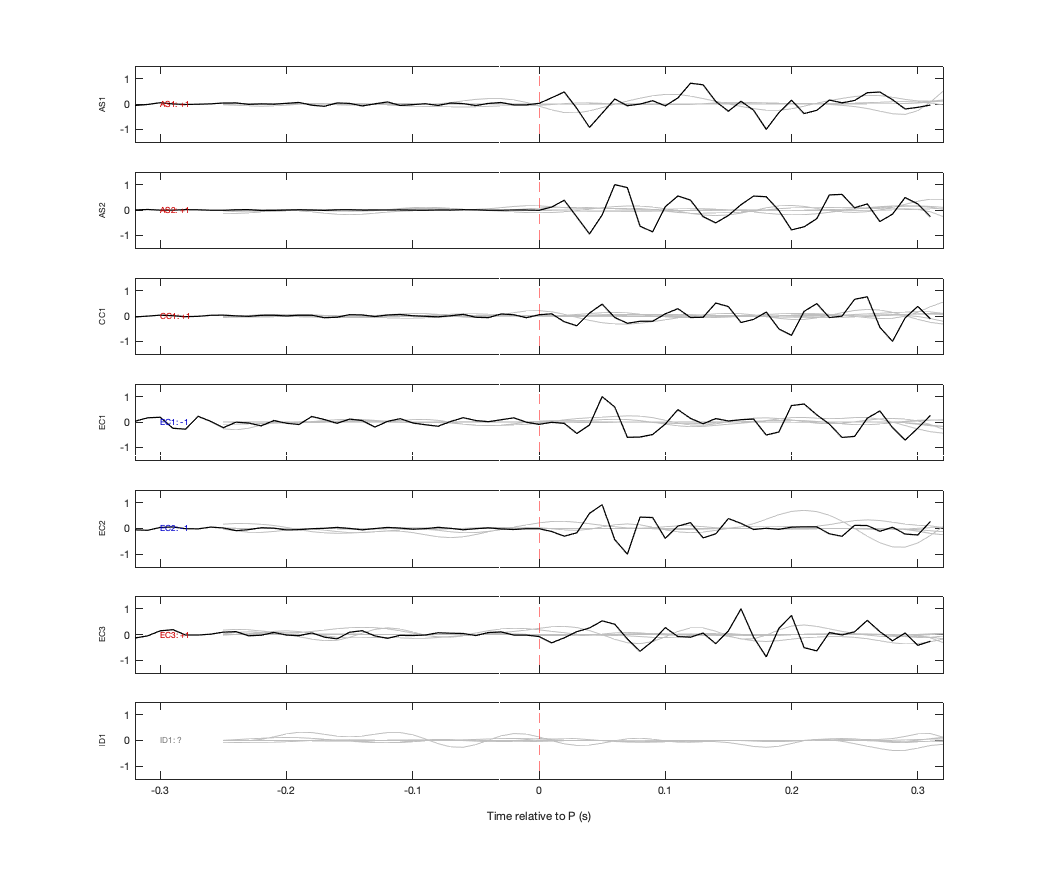 Waveforms